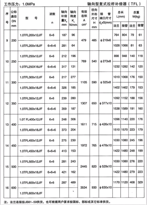 軸向型復式拉桿補償器（TFL）產(chǎn)品參數(shù)三