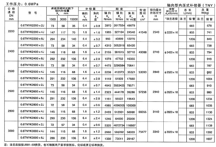 軸向型內(nèi)壓式波紋補償器（TNY）產(chǎn)品參數(shù)八