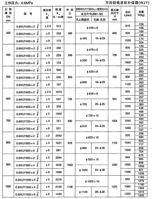 萬(wàn)向鉸鏈波紋補(bǔ)償器（WJY）產(chǎn)品參數(shù)二